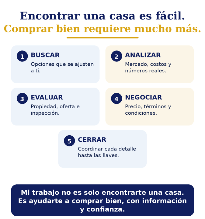 info 3